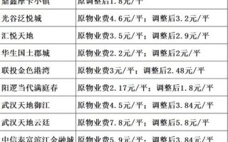 武汉物业费标准是多少？