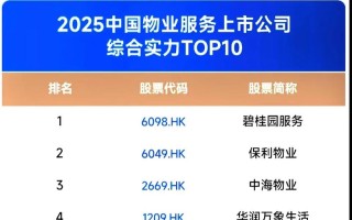 深圳物业排名2025