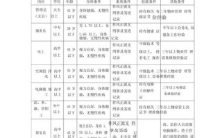 高校物业管理服务标准具体有哪些？