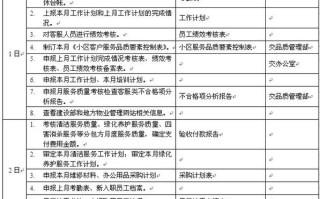 小区物业客服管理方案如何优化？