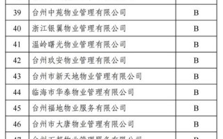 物业管理示范小区标准有哪些核心要点？