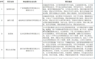 长沙物业2025排名如何？