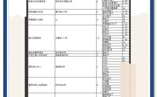 大连结婚酒店怎么选？预订要注意啥？