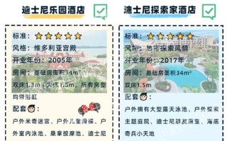 迪士尼酒店电话预订怎么操作？