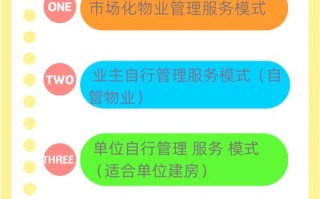 住宅小区物业管理应以什么为核心？