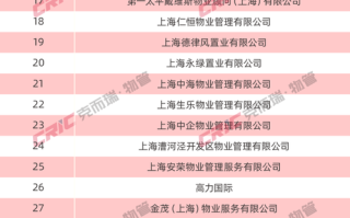 上海物业管理公司哪家强？