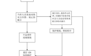 物业二次供水应急预案如何有效保障用水安全？