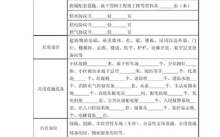 物业承接查验到底查什么？