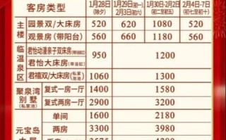 锦江温泉附近酒店怎么选？