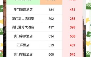 澳门酒店预订姓名能更正吗？流程是怎样的？