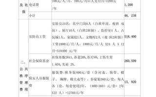 写字楼物业费如何制定才算合理？
