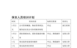 物业保安培训计划方案如何制定？