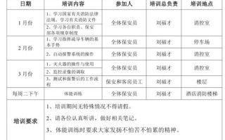 小区物业保安培训计划