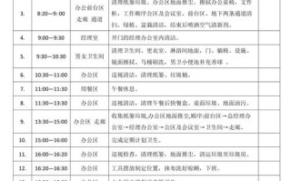 小区物业保洁工作标准具体有哪些？