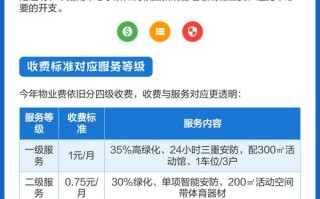 物业费下调，服务如何保障？