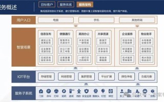 物业公司如何创新突破发展瓶颈？