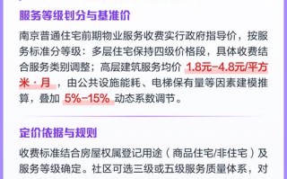 南京物业服务收费标准如何？