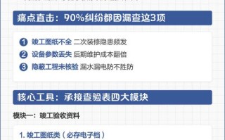 物业承接查验管理办法有何核心要点？