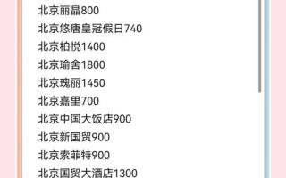 北京国际庄园酒店怎么预订最优惠？