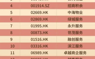 重庆物业2025排名将如何变？头部谁占优？