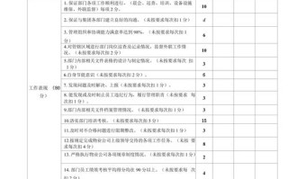 物业公司业绩考核内容有哪些关键指标？