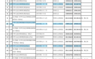 深圳物业管理公司目录