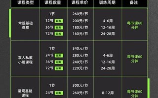 榆林曼哈顿健身房价格