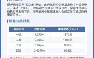 广西物业收费新办法有哪些变化？