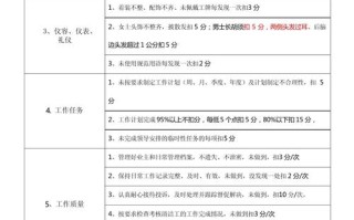 物业公司岗位考核制度如何有效落地？