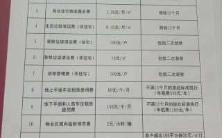 小区物业收费标准怎么定才合理？