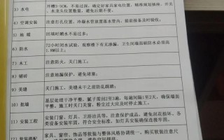 物业二次装修管理规定