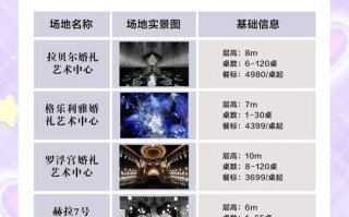 大连婚庆主题酒店怎么选？