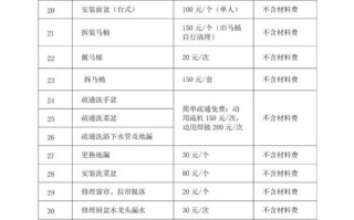 物业管理系统如何优化物业收费？