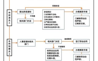 物业公司退出小区流程具体步骤有哪些？