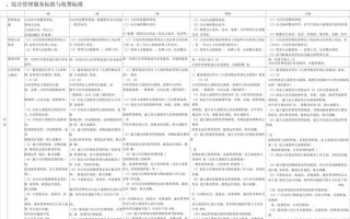 成都市物业服务等级标准如何划分？