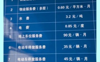 2025物业收费标准会涨吗？