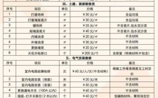 物业如何打造最有效的增值服务？