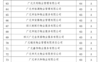 物业信用档案如何规范建设与运用？