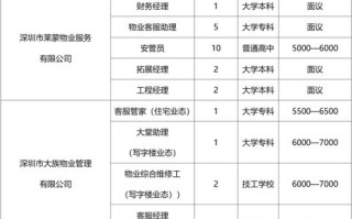 物业公司客服招聘，要求有哪些？