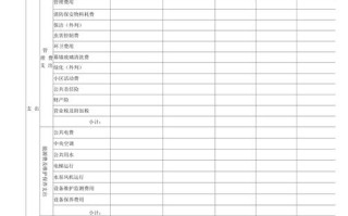 物业公司年度预算方案如何科学制定？
