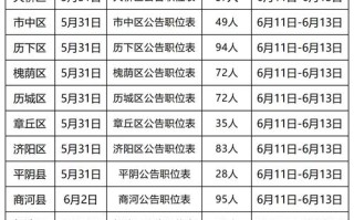 济南物业客服招聘要求有哪些？