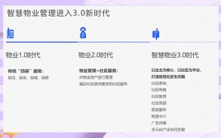 物业管理专业前景如何？