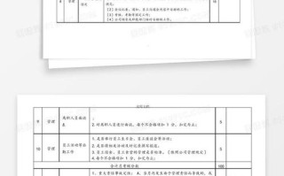 物业公司项目经理考核如何科学有效？