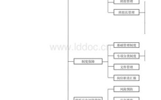 物业公司组织机构应如何科学设置？