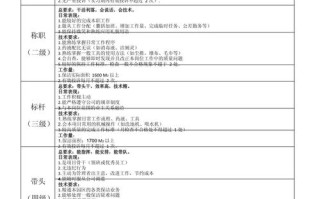 物业保洁人员配备标准是什么？