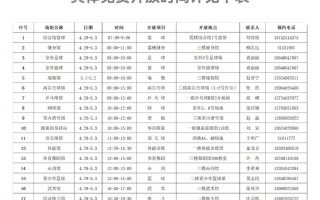 沈阳全民健身基地门票多少钱？