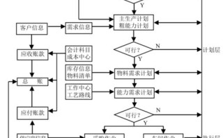 物业ERP发展历程经历了哪些关键阶段？