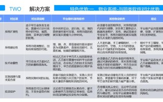 物业管理成功案例有何关键秘诀？