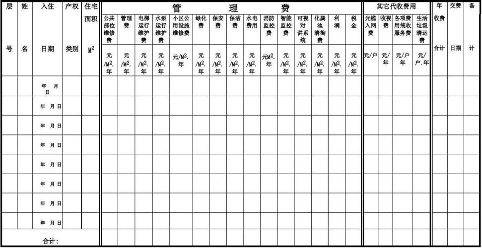 重庆洪泉物业物业管理费为何这样?-第3张图片-德高鼎泰便民中心 重庆洪泉物业物业管理费为何这样?-第3张图片-德高鼎泰便民中心