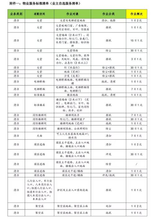 重庆洪泉物业物业管理费为何这样?-第2张图片-德高鼎泰便民中心 重庆洪泉物业物业管理费为何这样?-第2张图片-德高鼎泰便民中心